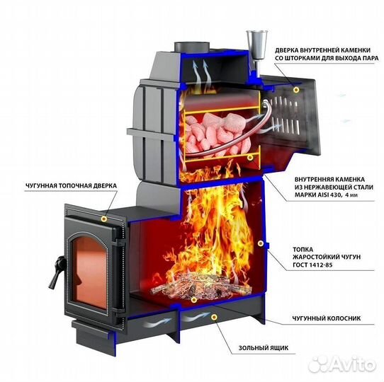 Готовая печь для бани