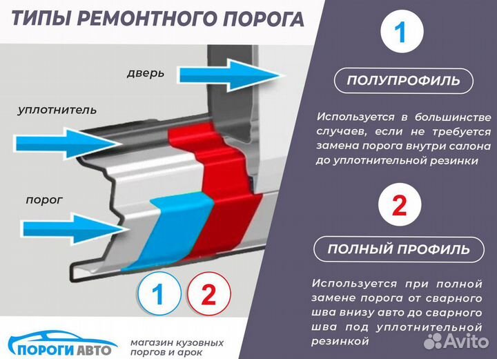 Порог ремонтный Geely MK