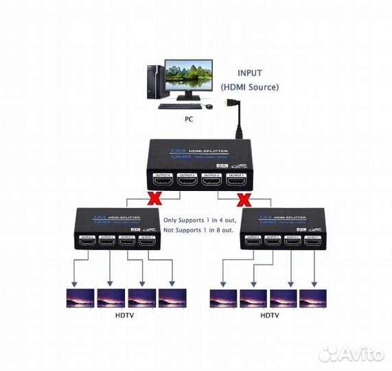 Сплиттер 1 hdmi вход 4 hdmi выхода, 2K-4K