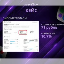 Авитолог. Услуги авитолога. Лидогенерация. Маркетолог, Нальчик