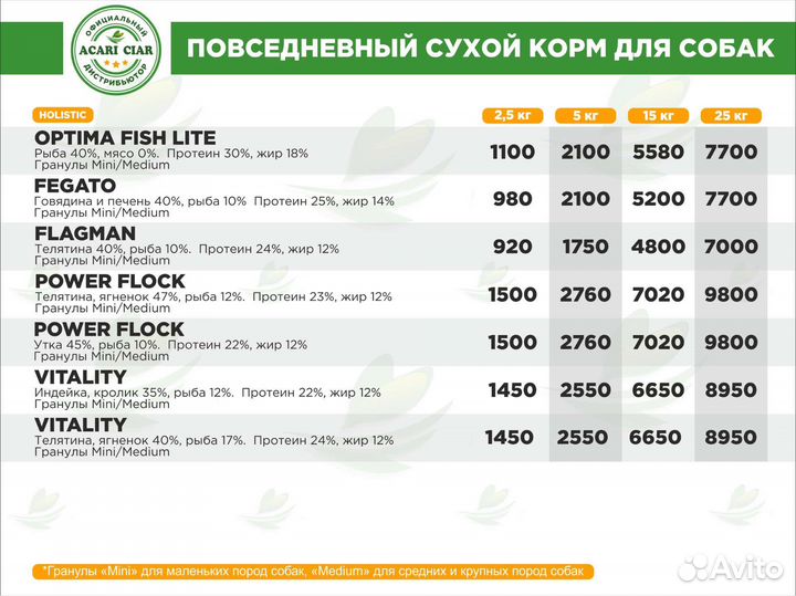 Корм для собак и кошек Акари Киар