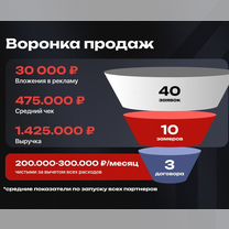 Ищу партнёра в строительство с доходом от 300, Камышин