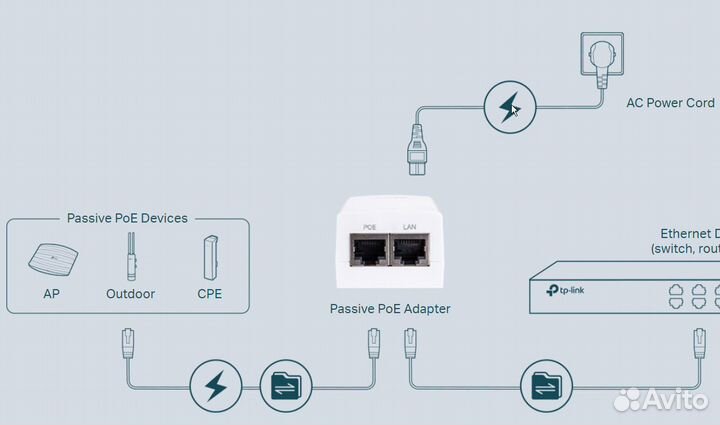 PoE Адаптер инжектор TP-Link 24V Passive. Новый