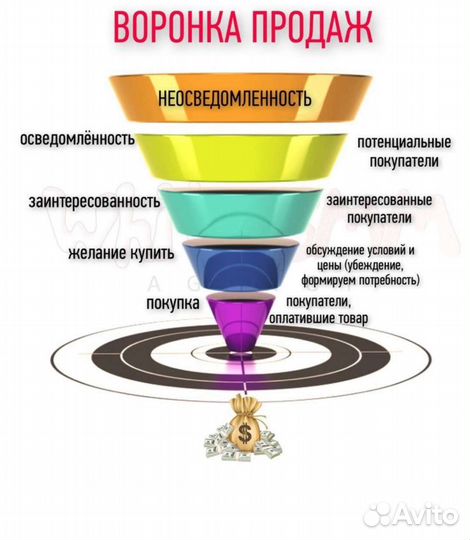 AMO CRM/внедрение, настройка, интеграция