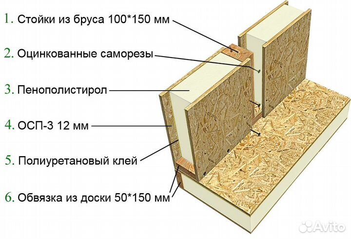 Строительство домов, строительство коттеджей, дач