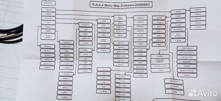 Портативный векторный сетевой анализатор до 3 ггц