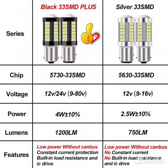 Автомобильные светодиодные лампы