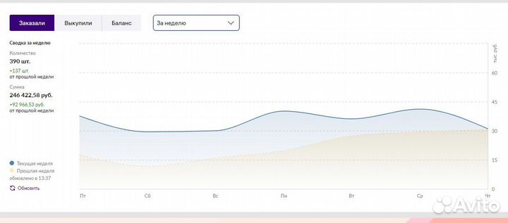 Менеджер на вб wildberries