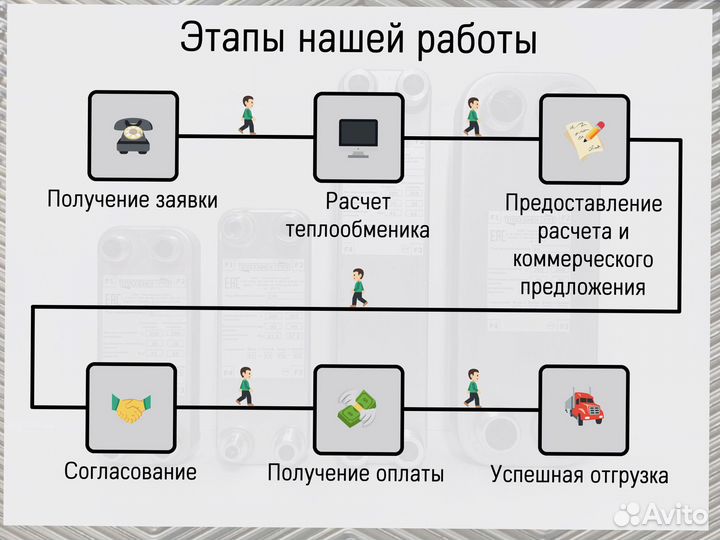 Пластинчатый паяный теплообменник с гарантией