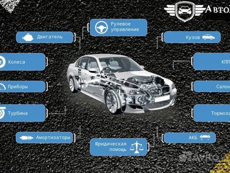 Программы подбора авто. Подбор автомобиля. автоподбор машины. компания автоподбор. диагностика авто перед покупкой.