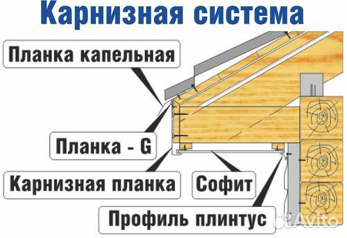 Карнизная система