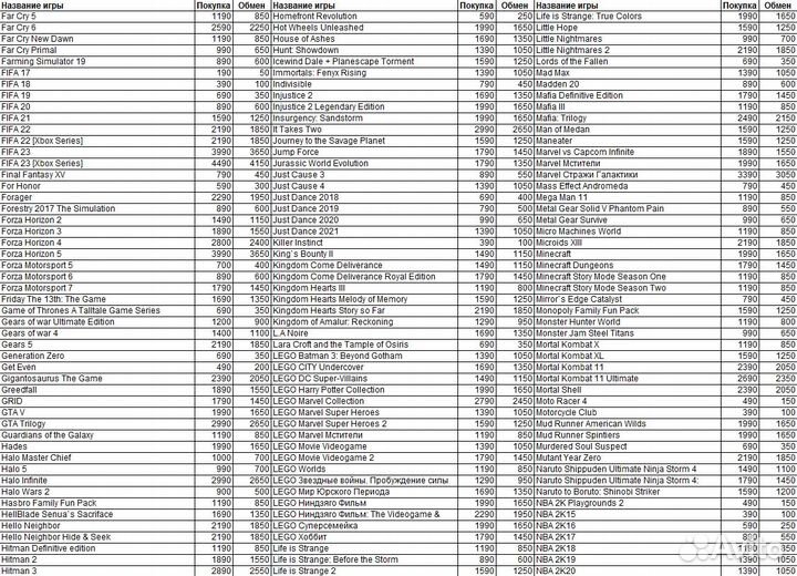 Игры на XBox One/Series X