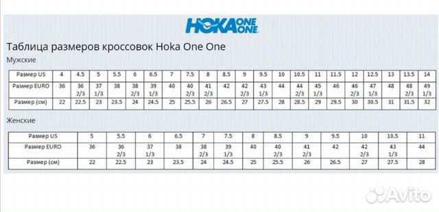 Hoka Clifton egde