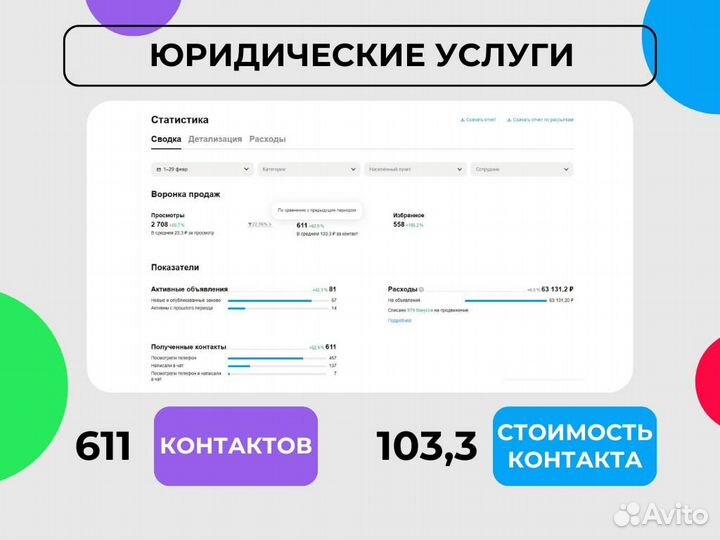 Авитолог / Услуги Авитолога / Продвижение на авито