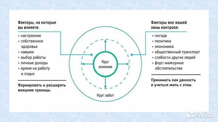Составление резюме