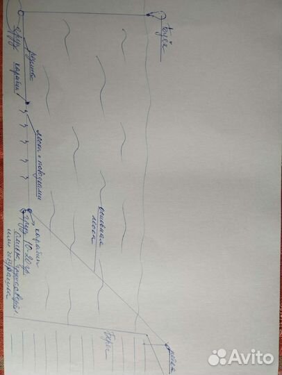 Удочка донка на хищника с силиконовыми приманками