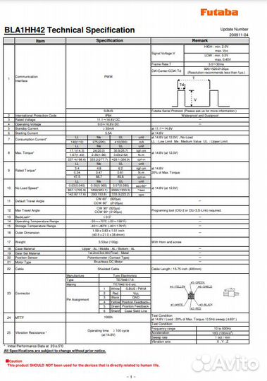 Futaba Сервопривод промышленный цифровой bla1hh42
