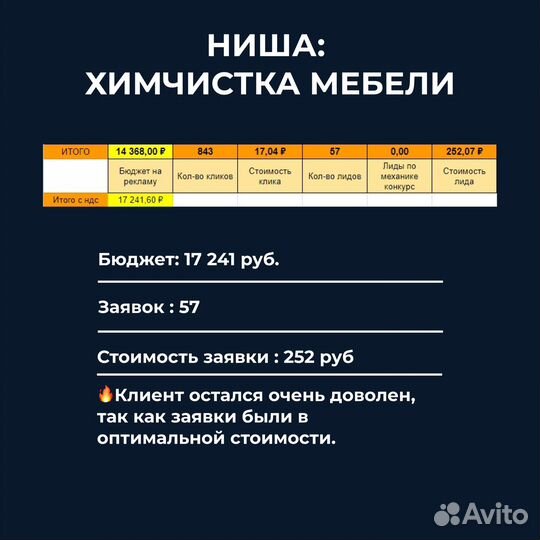 Таргетолог \ Вк \ чат-боты \ оформление группы