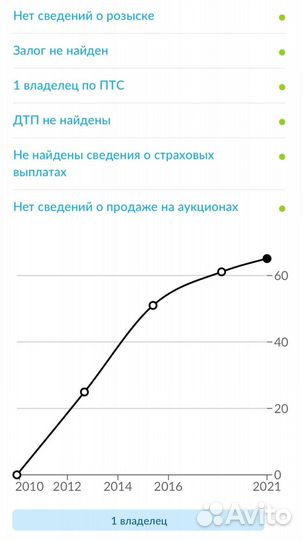 Toyota Camry 2.4 AT, 2010, 72 500 км