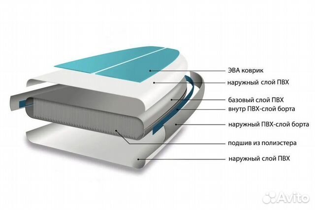 Доска для вейксерфинга сапборд sup board