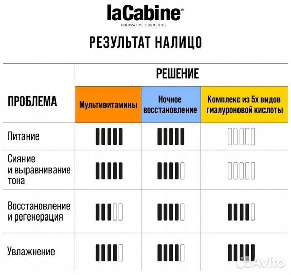 Набор LaCabine крем 50 мл + сыворотка 20 мл (2*10)