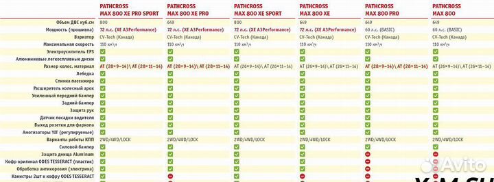 Квадроцикл aodes pathcross MAX 800, двухместный