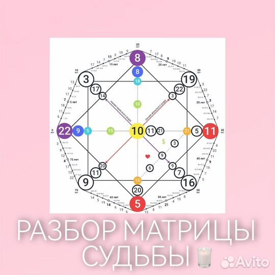 Разбор матрица судьбы