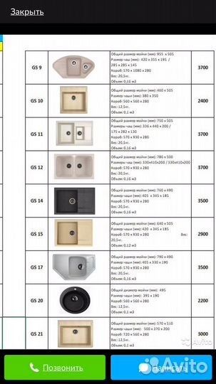 Кухонные мойки