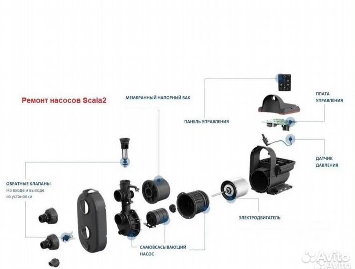 Запчасти / ремонт насоса Scala2 и MQ Grundfos
