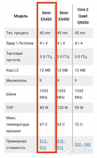 Процессор xeon e5450