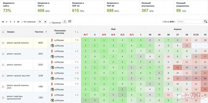 Профессиональное SEO продвижение сайта