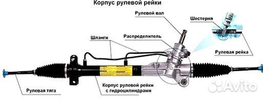 Рулевая рейка Ситроен C3 Сitroen С3