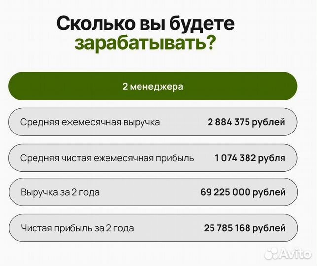 Франшиза под ключ. Прибыльный бизнес