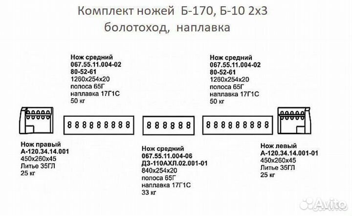 Ножи отвала Б-10, Б-170 к-т болотоход (наплавка)