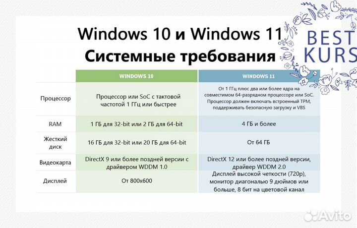 OEM ключи Windows 11 Pro