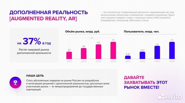 Франшиза дополненной реальности с прибылью