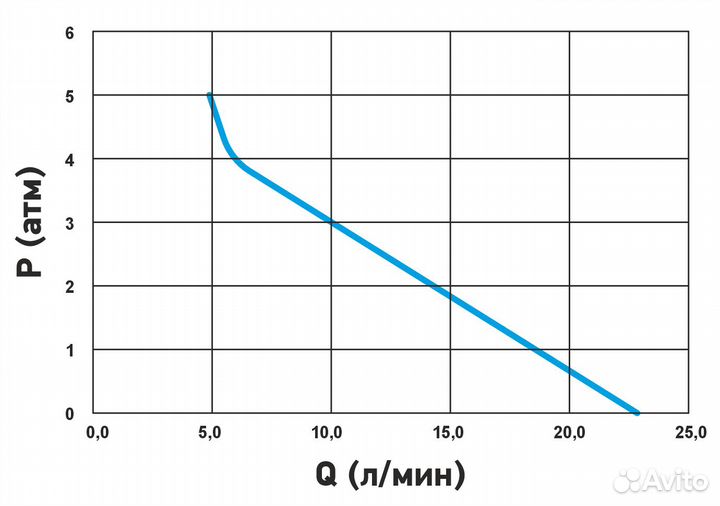 Компрессор аэрационный TWG aero-4-6 безмасляный воздушный компрессор, до 5.5 бар с активным охлажден