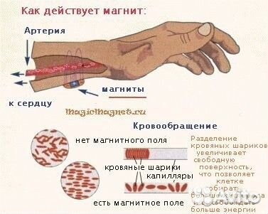 Титановый магнитный браслет в подарочной упаковке