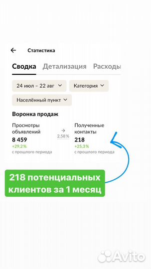 Услуги авитолога, реклама