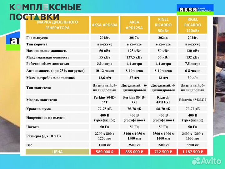 Aksa APD50A 40 кВт бу – Рабочий