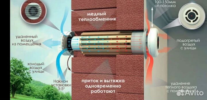 Приточно-вытяжное оборудование