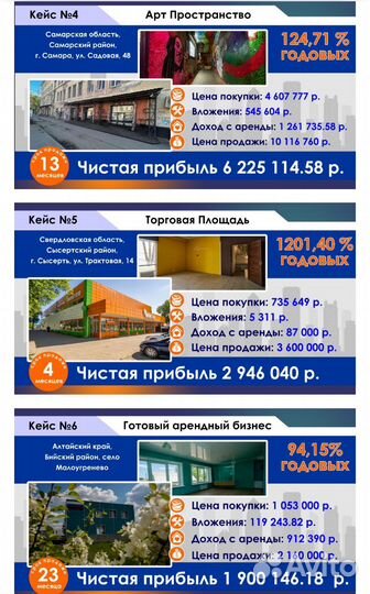 Инвестируй в компанию Локатор (Недвижимость)