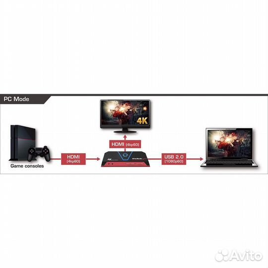 Устройство видеозахвата AverMedia Live #219145