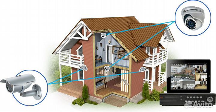 Видеонаблюдение. Продажа. Установка