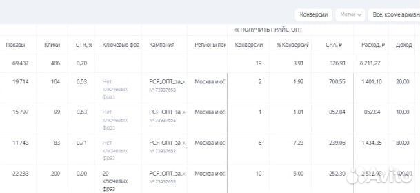 Директолог. Таргетолог. Продвижение Яндекс