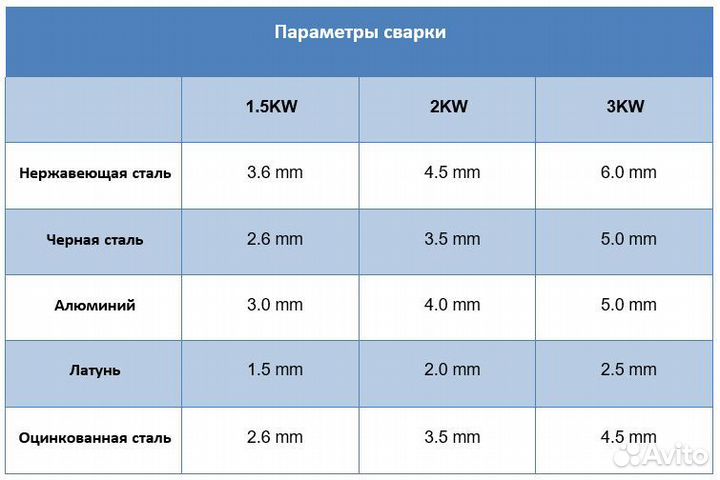 Лазерный аппарат 4в1 DP-W-CQ