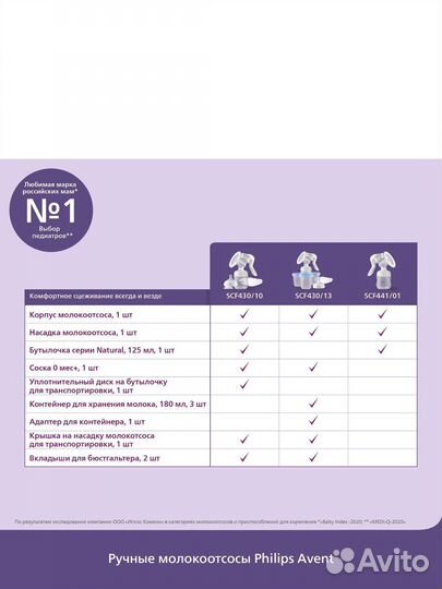 Молокоотсос ручной avent