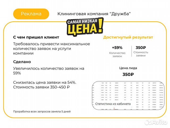 Настройка Яндекс Директ с оплатой за заявки 24/7