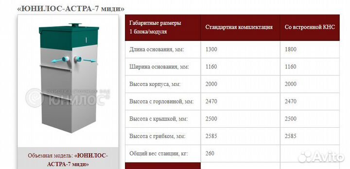 Септик Юнилос Астра 7 миди самотечная с доставкой