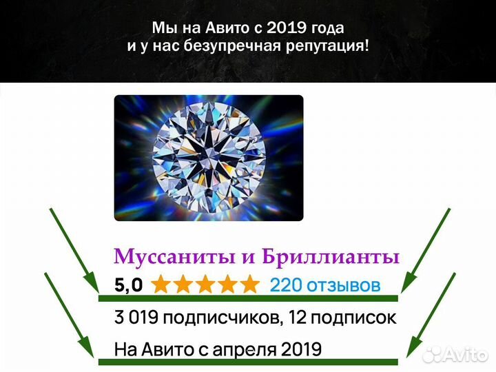 Сияющие сертифицированные муассаниты PH-DUN7 нн1чю